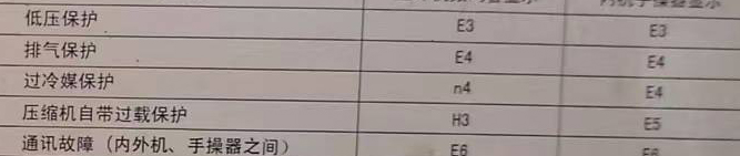 筠连空调电话在哪里找